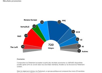 Le nouveau parlement Européen