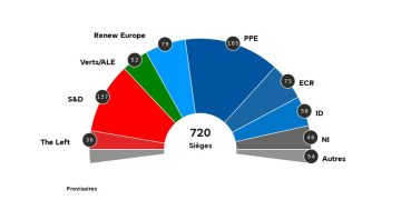Le nouveau parlement Européen