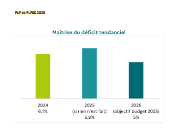 Ce budget n’aura pas déçu : aussi nul que prévu