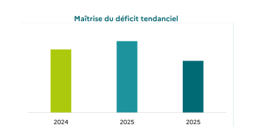 Ce budget n’aura pas déçu : aussi nul que prévu